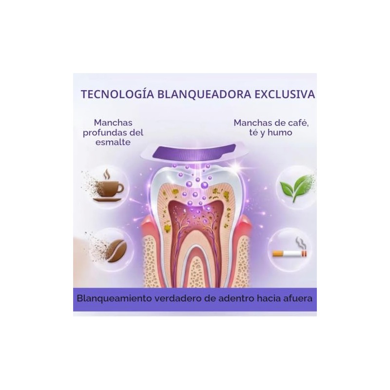 PEENAVY - 28Pcs Tiras Blanqueadoras Dientes,tiras para Blanquear