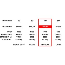 HT 40 YANKEES BLUE 24 COLOURS 80 METRES JEANS SEWING THREAD 0084