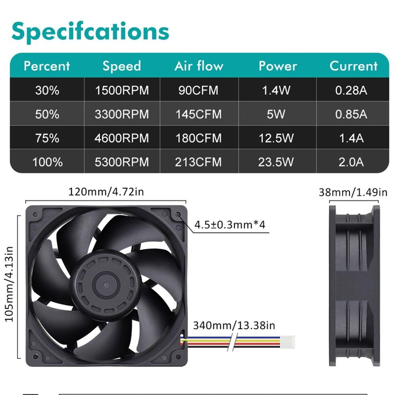 Wathai 12038 120mm x 38mm PWM Computer PC Case Fan