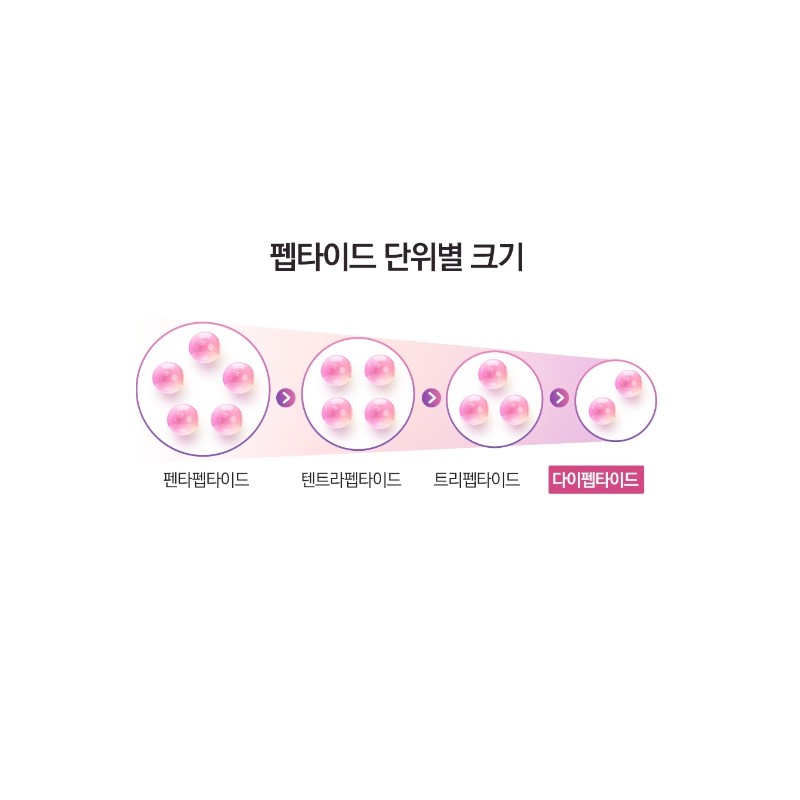 라이필 [4+2] 라이필 더마 콜라겐 시그니쳐 173달톤 84정 2박스 농심