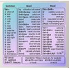 Windows Keyboard Shortcut Stickers with Purple Blue as Keyboard Guide,