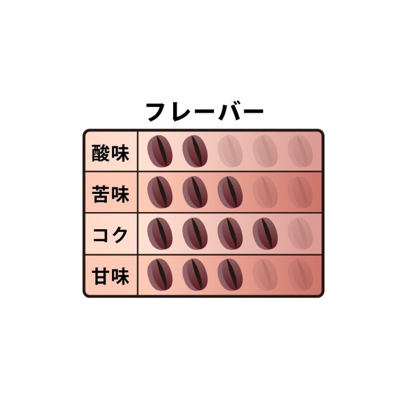 Gold TOP Mandelin (raw beans) 14.1 oz (400 g)