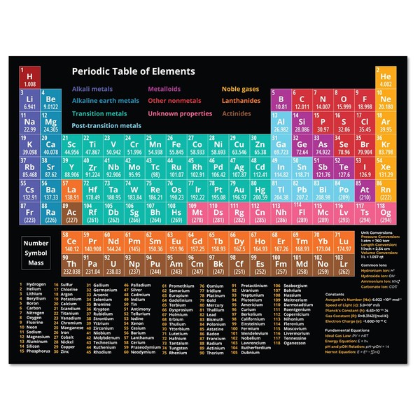 Comprehensive Periodic Table Chart Magnet for Kids & Adults |