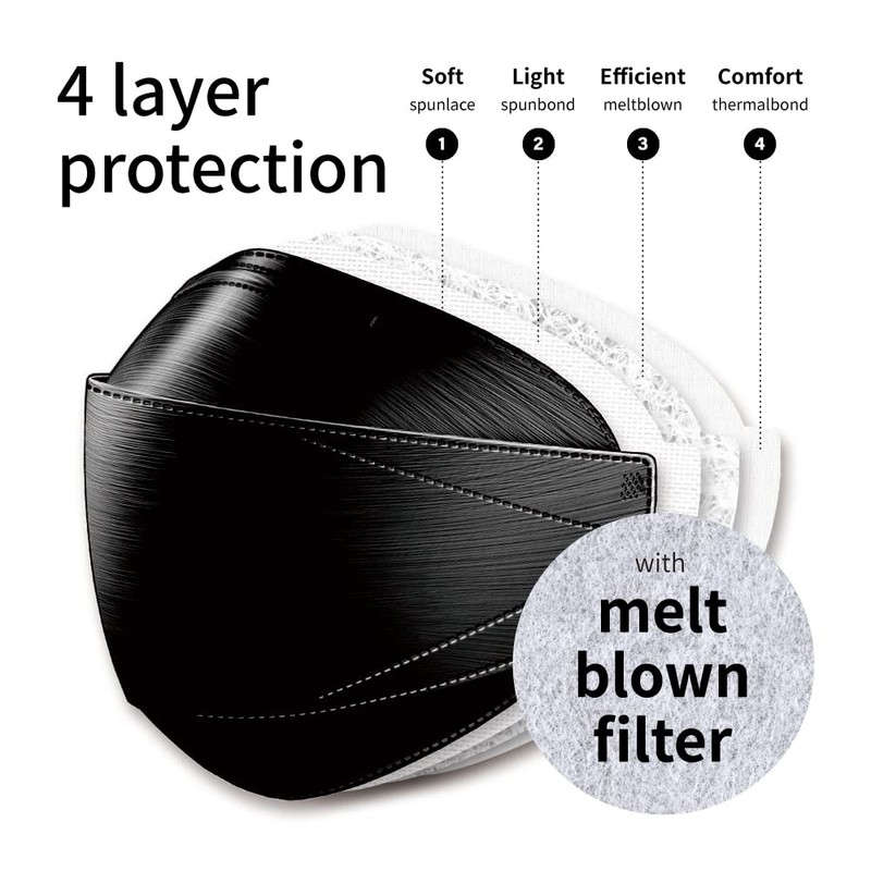 Dr.Puri [20 Pack] New Micro-Dust Protection Face Premium Mask (KF94)