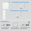 Thinkbee Wireless Light Switch Kit, Remote Wall Switch with Mini