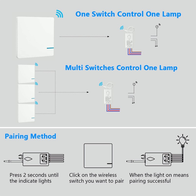 Thinkbee Wireless Light Switch Kit, Remote Wall Switch with Mini