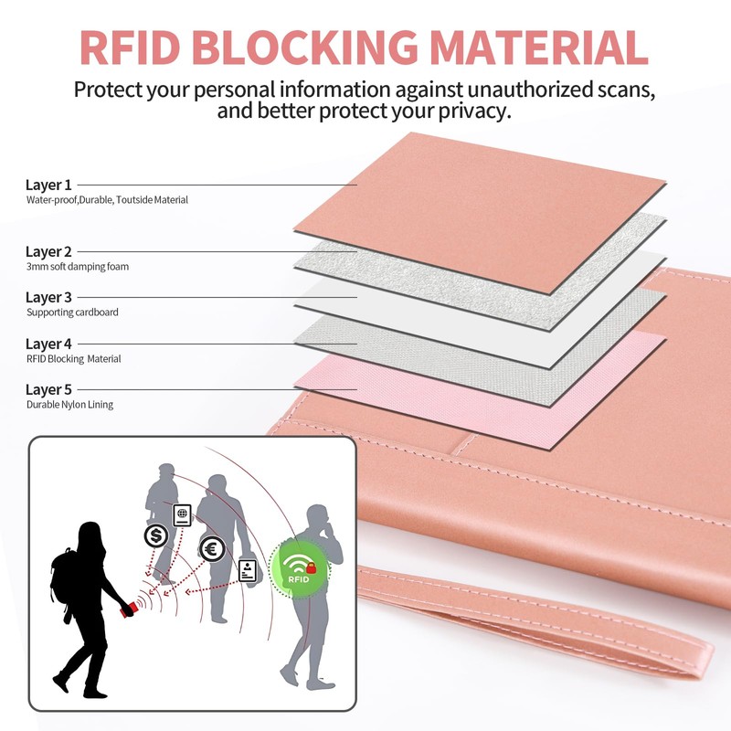 Leather Passport Holder Family, RFID Blocking Passport Wallet, Travel Essentials