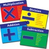 4 Numeracy Vocabulary Multiplication Division Addition Subtraction Maths Childrens Pupils