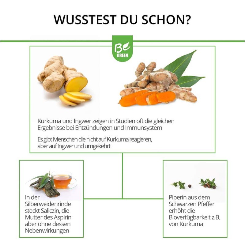 BeGreen Infla Green with Organic Turmeric Capsules with MSM, Ginger,