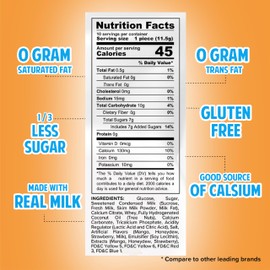 Milkita The Real Milk Lollipop Bag, Gluten Free Chewy Candies with Calcium & Real Milk, Zero Trans Fat, Low-Sugar, Fruity Flavors (Strawberry, Honeydew, Mango), 10 Pcs