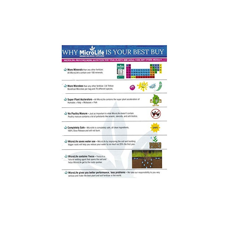 MicroLife Citrus & Fruit (6-2-4) Professional Grade Granular Organic Biological