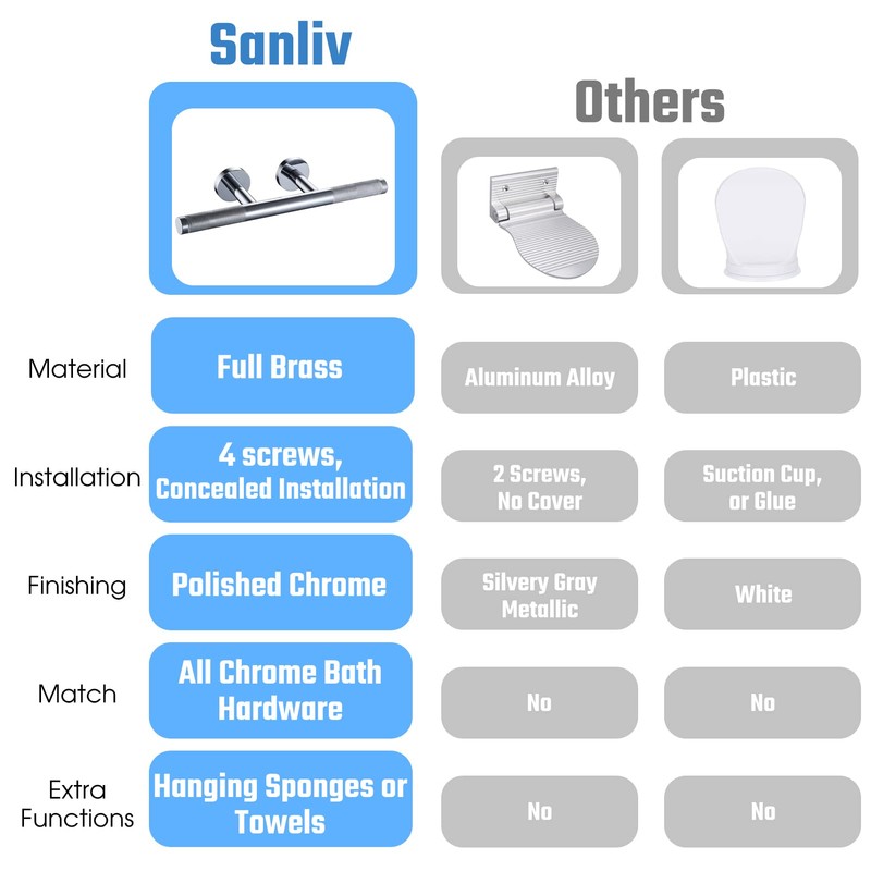 Sanliv Shower Foot Rest, Bathtub Foot Ledge for Shaving Legs,