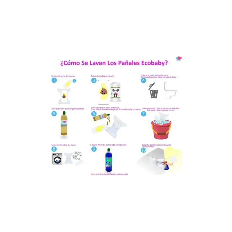 Pañal Ecobaby Ecológico Premium Con Inserto Nocturno
