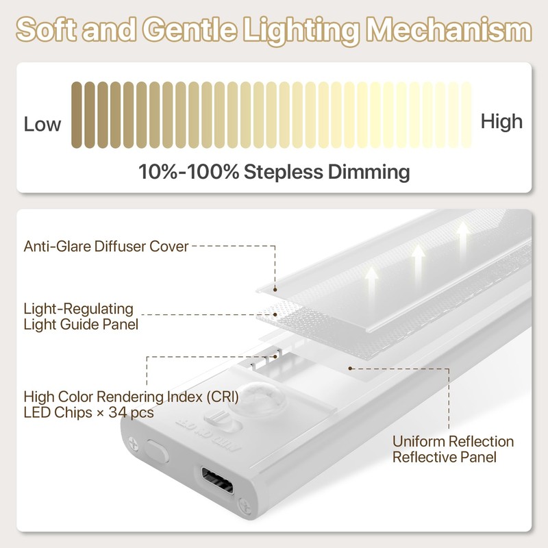 LUTW Under-Unit Light Kitchen LED Cabinet Lighting Motion Sensor 20