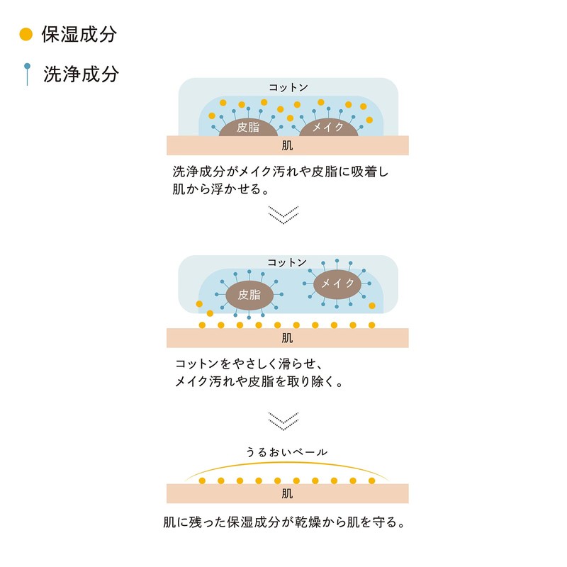 PARISBROW Micellar Cleansing Water, 5.1 fl oz (150 ml)