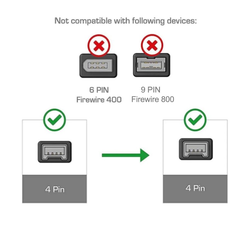 cablepelado Firewire 400 4-pin to 4-pin cable 1.8 m black