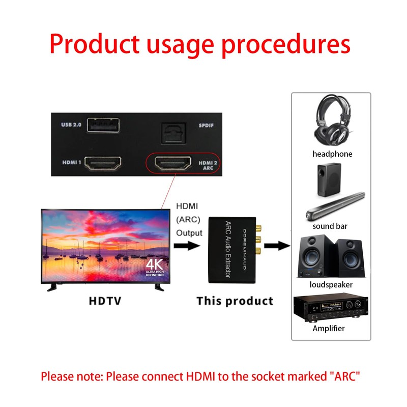 DOREWINAUD HDMI ARC Audio Extractor Converter,192KHz ARC Audio Extractor DAC