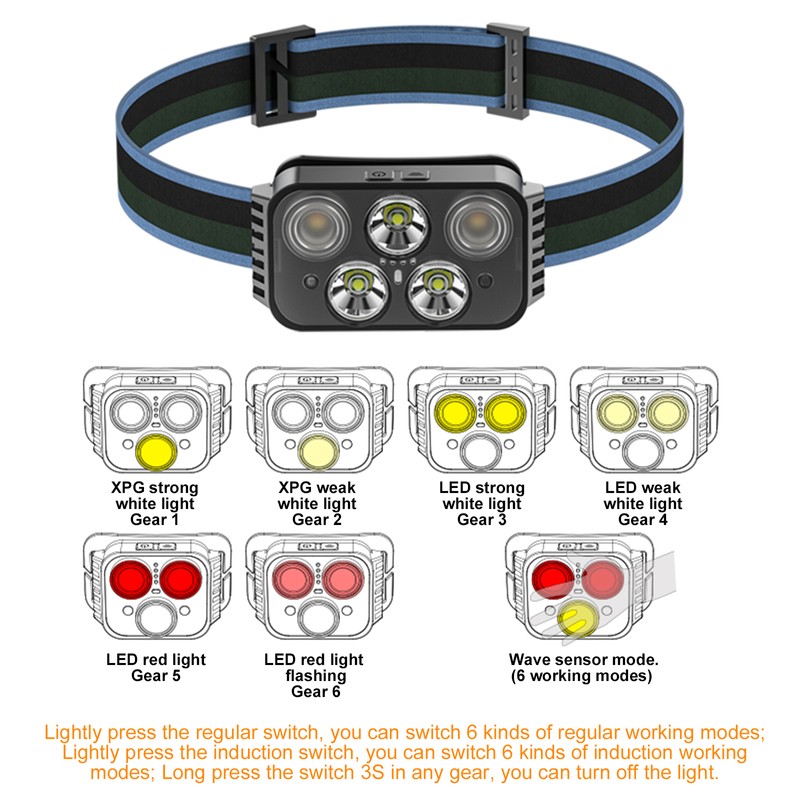 Strong Light Headlamp Outdoor Rechargeable Small Flashlight Induction Night Fishing
