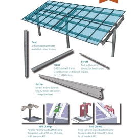 Solar Ground Mount Mid Clamps