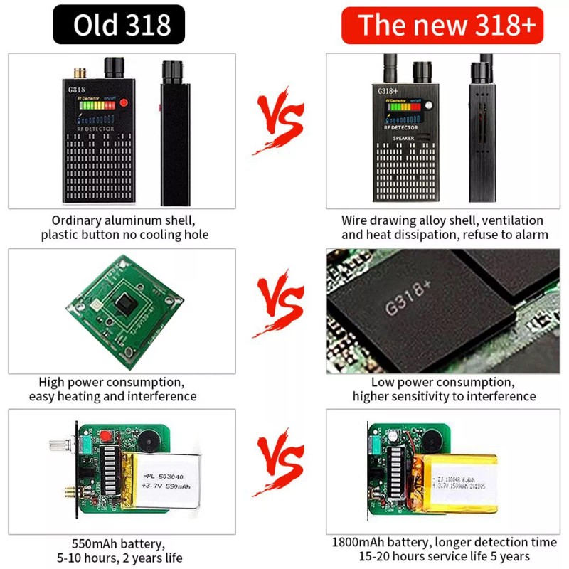 yellowprice Latest Upgraded Anti-Spy Signal Detection Device In 2021 with
