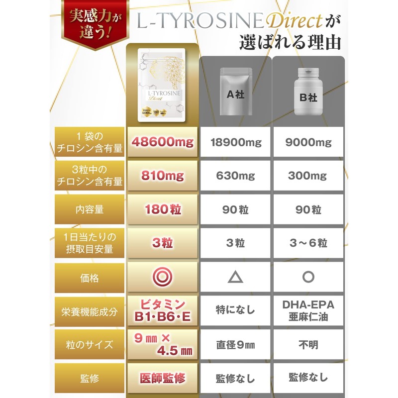 L-Tyrosine Direct Tyrosine Supplement, 4,600 mg, L-Tyrosine Formula, 180 tablets,
