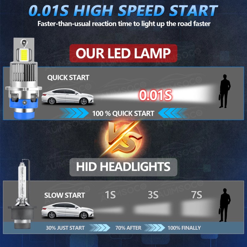 AUIMSOCO 2X D4S D4R LED Headlight Bulb Replace HID Xenon