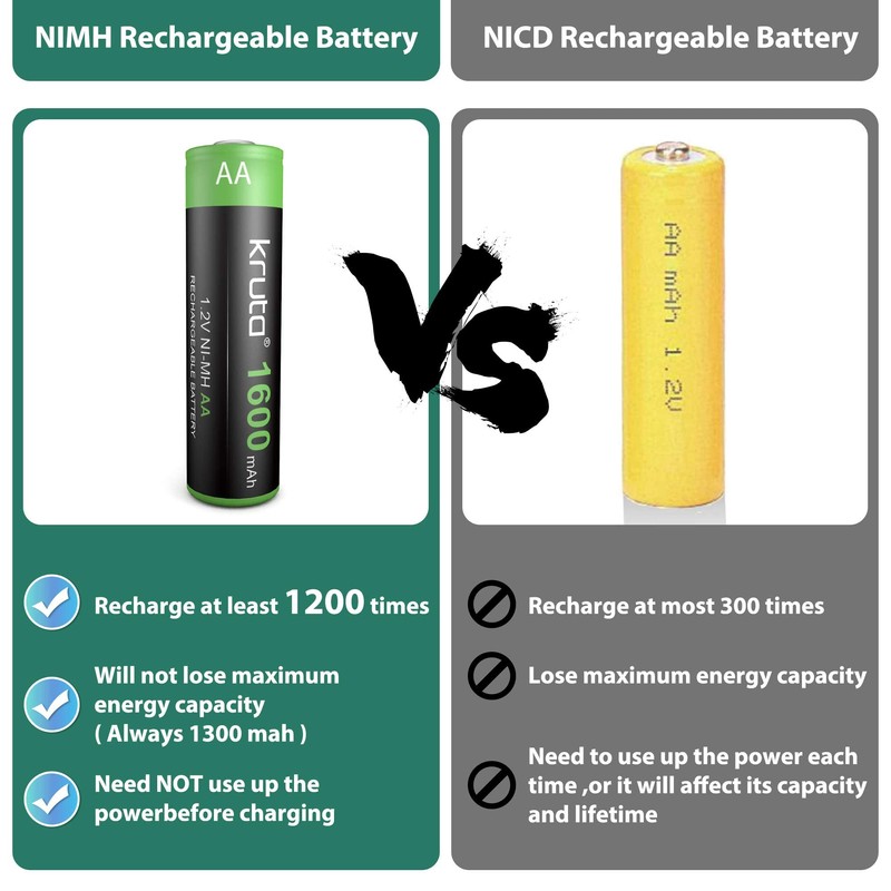 Solar Lights Batteries AA 1600mah High Capacity 1.2V Ni-MH Rechargeable