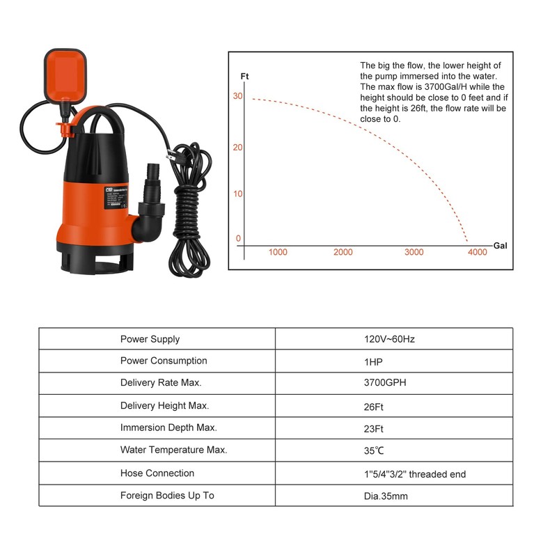 Sump Pump, Prostormer 1HP 3700GPH Submersible Clean/Dirty Water Pump with