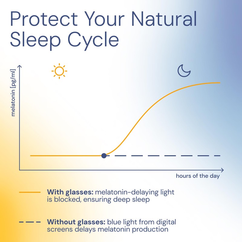 livho Blue Light Blocking Glasses, Computer Reading/Gaming/TV/Phones Glasses for Women