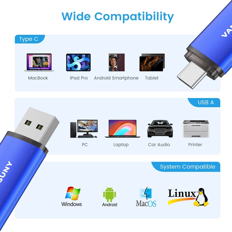 Vansuny 32GB USB Type-C Flash Drive 2-in-1 Dual USB A