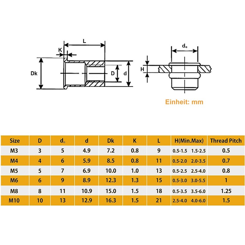 VIGRUE Set of 250 Rivet Nuts Assortment M3 M4 M5