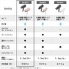 Panasonic EH-NE7J-P Dryer, Quick Drying, Large Airflow, Mineral Negative Ions,