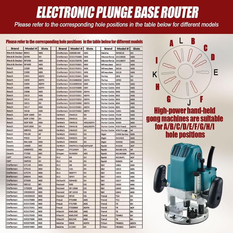 Router Circle Cutting Jig, Router Milling Groove Bracket, Cabinet Hardware