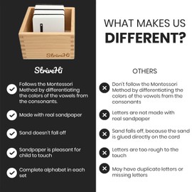 Montessori Sandpaper Letters | Black & White Montessori Letters Set w/ 3.5"x2.8" Lowercase & Uppercase Sand Paper Letters Cards | Sensory Sandpaper Letters Montessori | Alphabet Sandpaper Letters