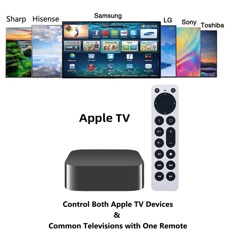 Replacement Remote Control for Apple TV 4K (1st-4th Gen) and