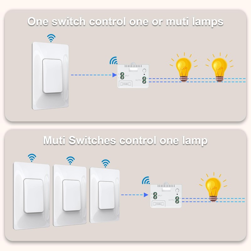 Thinkbee Self-Powered Wireless Light Switch and Receiver Kit, Kinetic Remote