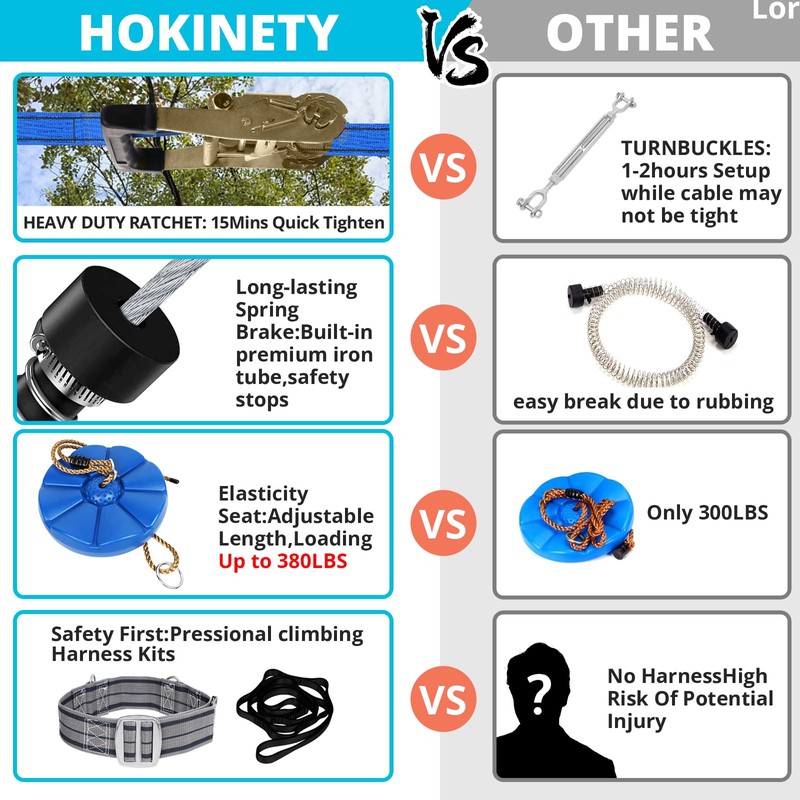HOKINETY Zip Line Kit for Kids Adults : 100FT Up