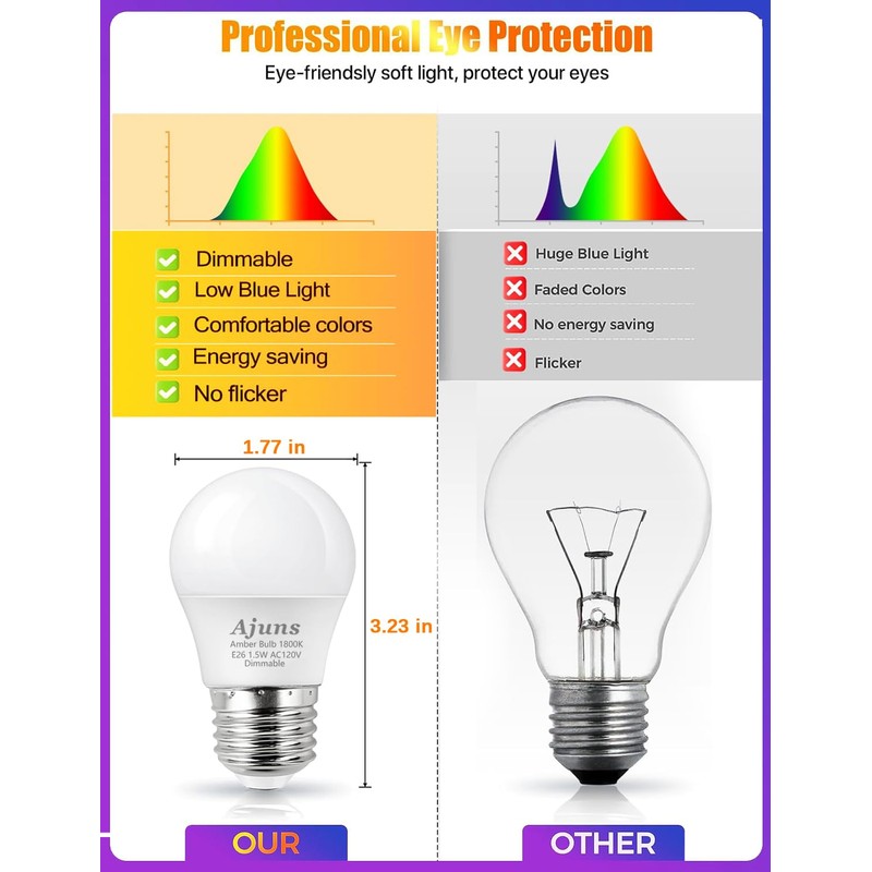 Amber Sleep Light Bulb Dimmable, Blue Light Blocking, A15 E26