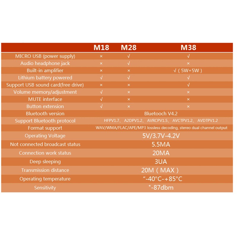 5pcs MH-MX8 M18 Bluetooth MP3 Audio Receiver Lossless Decoder HiFi