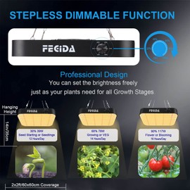 FECiDA Professional LED Grow Light Dimmable, 2025 Upgrade High Output 2x2 ft Grow Tent Light for All Growth Stages, 130 Watt Actual Power Full Spectrum Plant Growing Lamps, Quiet Built-in Fan