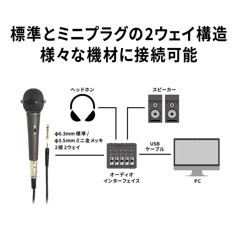 Audio-Technica AT-x11 Dynamic Type Vocal Microphone with Protective Ring
