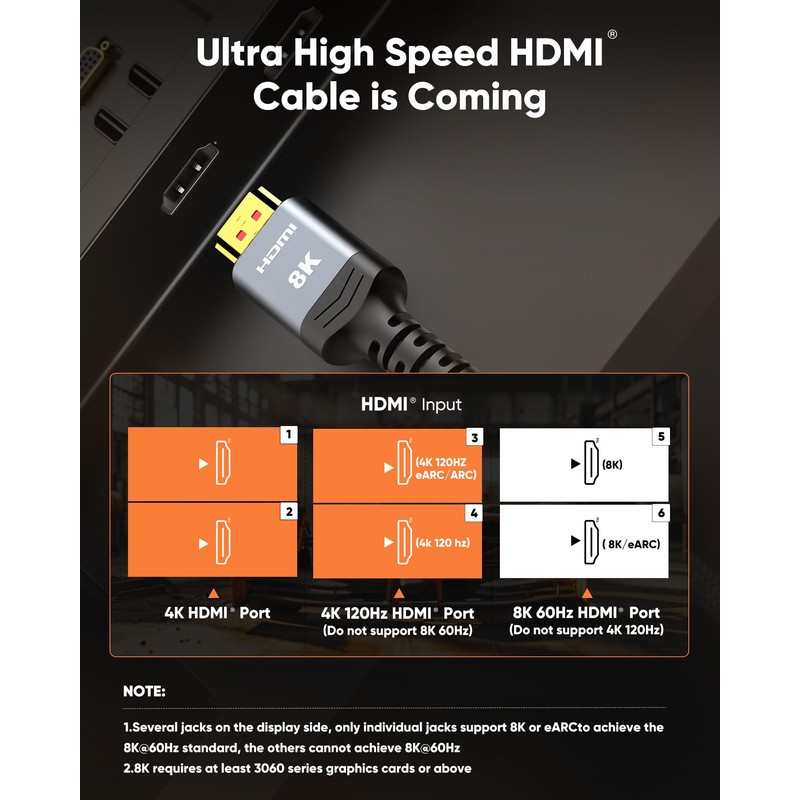 Long 8K HDMI Cable 20ft,Snowkids HDMI Cord 2.1(8K 60Hz,4K 120Hz)