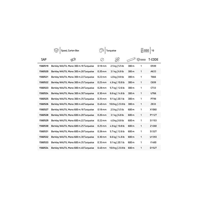 Berkley Nautil Surf Monofilament Fishing Line 0.35mm - 20lb -