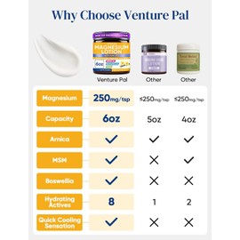 Magnesium Lotion with Arnica, MSM & Boswellia – Cooling Magnesium Cream for Daily Comfort & Relaxation – Lightweight Moisturizing Lotion for Legs & Feet – Safe for Kids – 6 fl oz