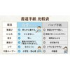 Hanshiya e-shop Calligraphy Paper Hakuyuki (100 sheets) Half Paper for