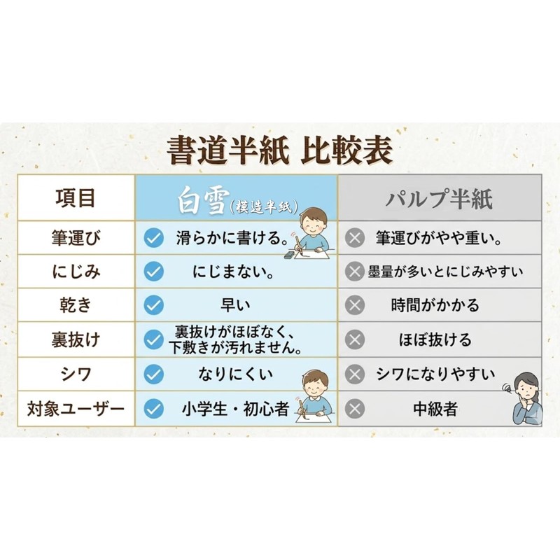 Hanshiya e-shop Calligraphy Paper Hakuyuki (100 sheets) Half Paper for