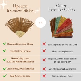 Organic-Natural-Non-Toxic-Cinnamon-Incense-Sticks (86 Agarbatti Sticks) | 75 Minutes Long Lasting Burn for Positive Vibes, Relaxation, Aromatherapy, Air Purification, Meditation, Protection