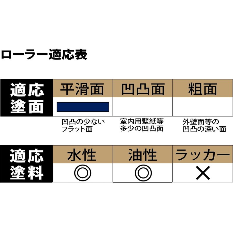 Handy Crown 158511 0150 Six Pack Small Roller (Short Hair)