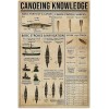 TZnyly Canoeing Knowledge Vintage Metal Tin Sign Canoe Paddle Shapes