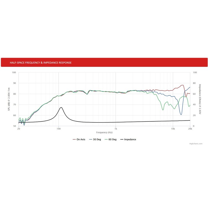 Peerless PLS-P830984 Full Range Speaker Unit 2.5" (62mm) 8Ω/MAX50W [Speaker